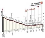 Hhenprofil Giro dItalia 2015 - Etappe 18, letzte 13,25 km