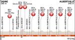 Vorschau 67. Critérium du Dauphiné: Profil 1. Etappe