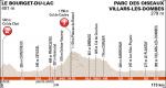 Vorschau 67. Critérium du Dauphiné: Profil 2. Etappe