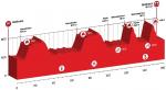 Vorschau 79. Tour de Suisse: Profil 2. Etappe
