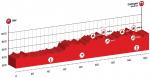 Vorschau 79. Tour de Suisse: Profil 7. Etappe