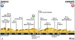 Hhenprofil Tour de France 2015 - Etappe 5