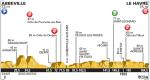 Hhenprofil Tour de France 2015 - Etappe 6