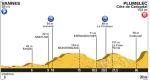Hhenprofil Tour de France 2015 - Etappe 9
