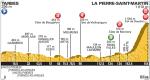 Hhenprofil Tour de France 2015 - Etappe 10