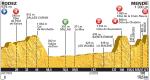 Hhenprofil Tour de France 2015 - Etappe 14