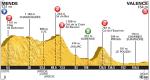 Hhenprofil Tour de France 2015 - Etappe 15
