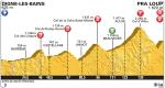 Hhenprofil Tour de France 2015 - Etappe 17