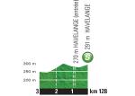 Hhenprofil Tour de France 2015 - Etappe 3, Zwischensprint
