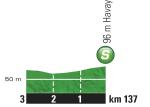Hhenprofil Tour de France 2015 - Etappe 4, Zwischensprint