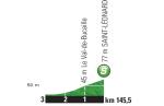 Hhenprofil Tour de France 2015 - Etappe 6, Zwischensprint