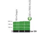 Hhenprofil Tour de France 2015 - Etappe 10, Zwischensprint