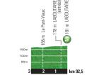 Hhenprofil Tour de France 2015 - Etappe 13, Zwischensprint