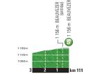 Hhenprofil Tour de France 2015 - Etappe 17, Zwischensprint