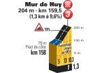 Hhenprofil Tour de France 2015 - Etappe 3, Mur de Huy