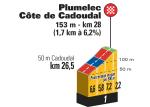 Hhenprofil Tour de France 2015 - Etappe 9, Cte de Cadoudal