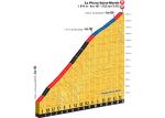 Hhenprofil Tour de France 2015 - Etappe 10, La Pierre-Saint-Martin