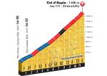Hhenprofil Tour de France 2015 - Etappe 11, Col dAspin