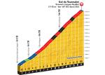 Hhenprofil Tour de France 2015 - Etappe 11, Col du Tourmalet