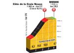 Hhenprofil Tour de France 2015 - Etappe 14, Cte de la Croix Neuve