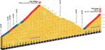 Hhenprofil Tour de France 2015 - Etappe 17, Col dAllos und Pra Loup
