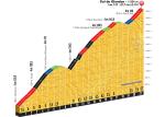 Hhenprofil Tour de France 2015 - Etappe 18, Col du Glandon