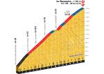 Hhenprofil Tour de France 2015 - Etappe 19, La Toussuire