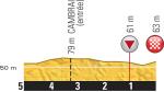 Hhenprofil Tour de France 2015 - Etappe 4, letzte 5 km