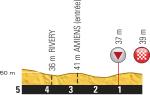 Hhenprofil Tour de France 2015 - Etappe 5, letzte 5 km