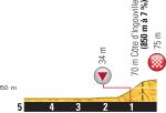 Hhenprofil Tour de France 2015 - Etappe 6, letzte 5 km