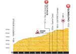 Hhenprofil Tour de France 2015 - Etappe 11, letzte 10 km