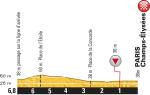 Hhenprofil Tour de France 2015 - Etappe 21, letzte 5 km