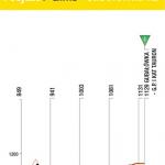 Hhenprofil Tour de Pologne 2015 - Etappe 5, Gubalwka