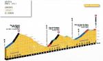 Prsentation Tour de France 2016: Hhenprofil Etappe 5, Pas de Peyrol, Col du Porthus, Col de Font de Cre, Ankunft Le Lioran