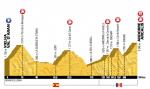 Prsentation Tour de France 2016: Hhenprofil Etappe 9