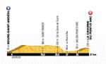 Prsentation Tour de France 2016: Hhenprofil Etappe 13