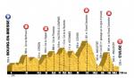Prsentation Tour de France 2016: Hhenprofil Etappe 15