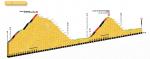 Prsentation Tour de France 2016: Hhenprofil Etappe 15, Grand Colombier, Lacets du Grand Colombier, Ankunft, Culoz