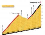 Prsentation Tour de France 2016: Hhenprofil Etappe 17, Col de la Forclaz, Ankunft Finhaut-Emosson