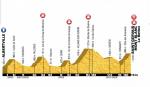 Prsentation Tour de France 2016: Hhenprofil Etappe 19