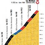 Prsentation Tour de France 2016: Hhenprofil Etappe 19, Ankunft 19 Saint-Gervais Mont Blanc/Le Bettex