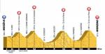 Prsentation Tour de France 2016: Hhenprofil Etappe 20