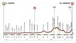 Prsentation Tirreno-Adriatico 2016: Hhenprofil Etappe 2