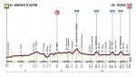 Prsentation Tirreno-Adriatico 2016: Hhenprofil Etappe 4