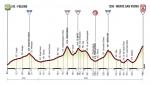Prsentation Tirreno-Adriatico 2016: Hhenprofil Etappe 5