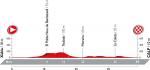 Streckenprsentation Vuelta a Espaa 2016 - Hhenprofil Etappe 19