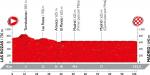Streckenprsentation Vuelta a Espaa 2016 - Hhenprofil Etappe 21