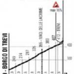 Hhenprofil Tirreno - Adriatico 2016 - Etappe 4, Trevi