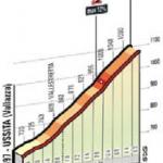 Hhenprofil Tirreno - Adriatico 2016 - Etappe 5, Le Arette