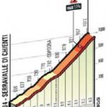 Hhenprofil Tirreno - Adriatico 2016 - Etappe 5, Montelago